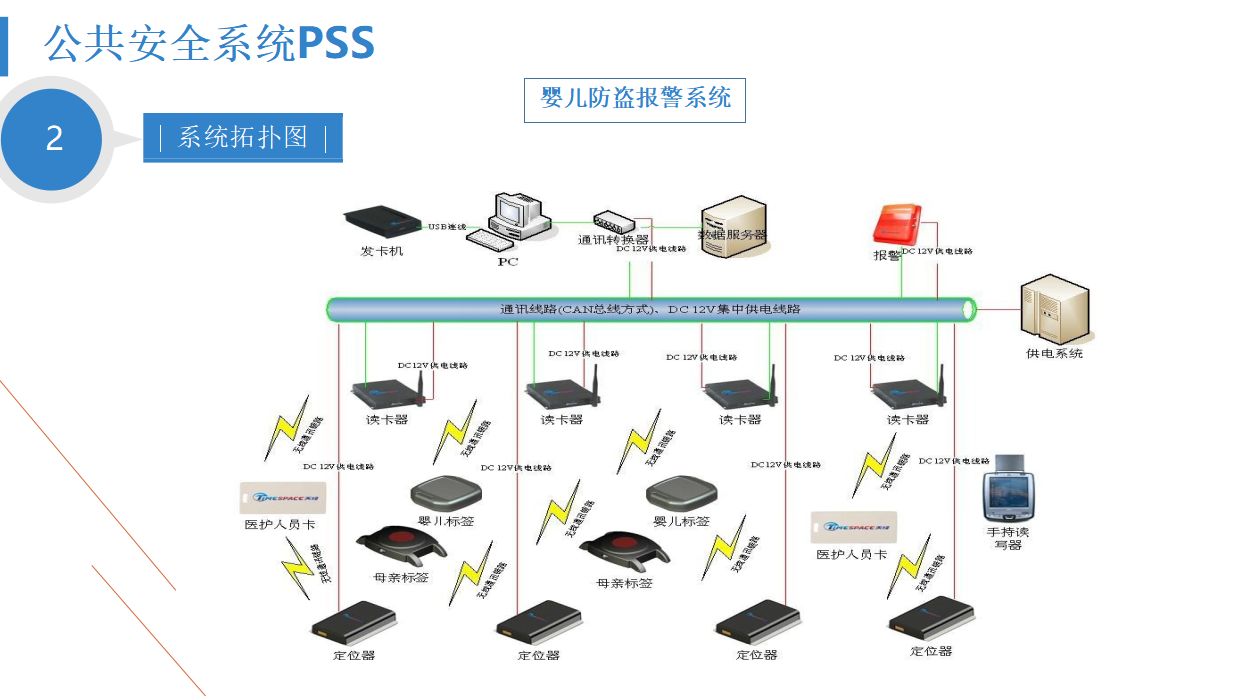 三甲医院智能化安防系统规划设计指南