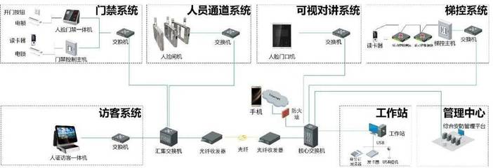 弱电系统拓扑图与设备图集 构建高效安防系统设计的核心素材库
