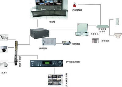 监控系统接线图知识汇总与安装入门宝典