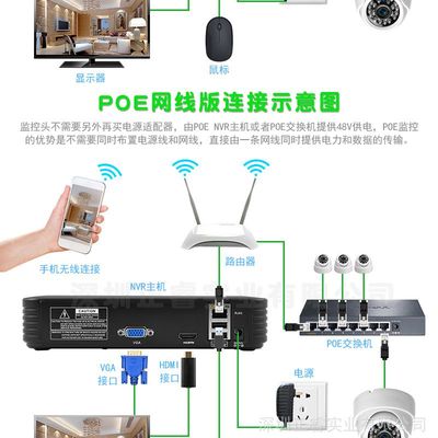 基于ONVIF协议与POE供电的超高清监控系统设计——以海螺摄像头为例，打造家居与商业安防新标准