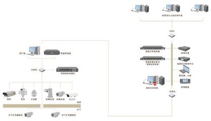 郑州煤矿安防监控系统安装 专业设计打造全方位安全保障体系