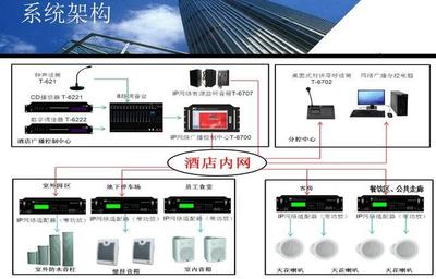 智慧酒店设计整体方案智能化系统酒店信息化建设解决方案设计素材
