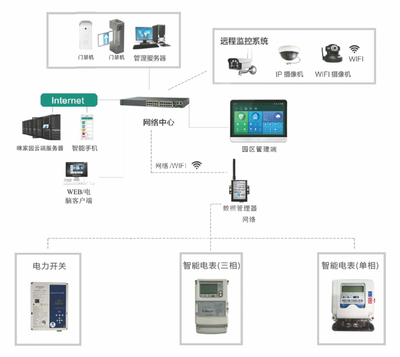 百悦智能电表/水表/门锁与安防系统设计 为产业园区带来的核心价值