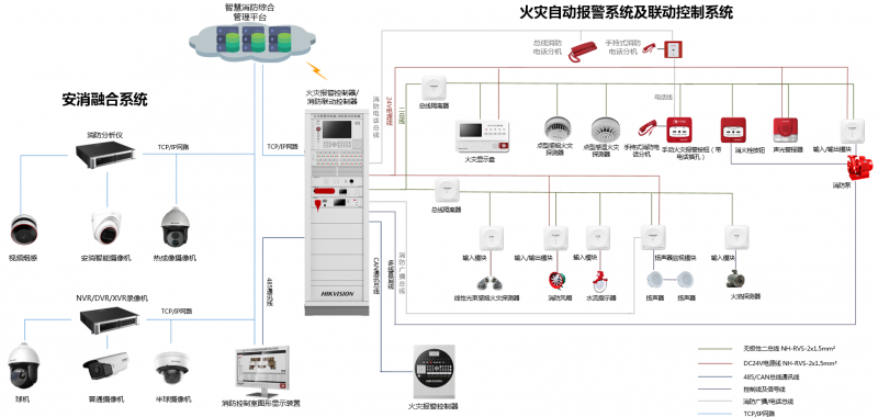 实测海康威视消防报警系统——安消一体化如何重塑火警处理流程