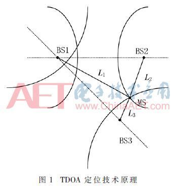 基于TDOA技术的工厂人员安防定位系统设计