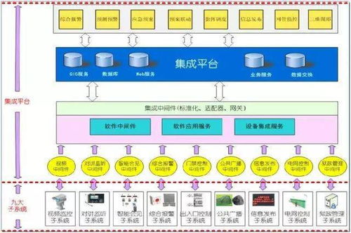 安防弱电系统设计常用十个行业方案（含拓扑图）