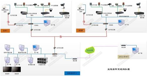 监狱安防监控报警系统解决方案 人防、物防、技防深度融合的闭环体系