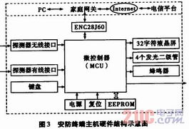 智能安防管理系统的设计与实现